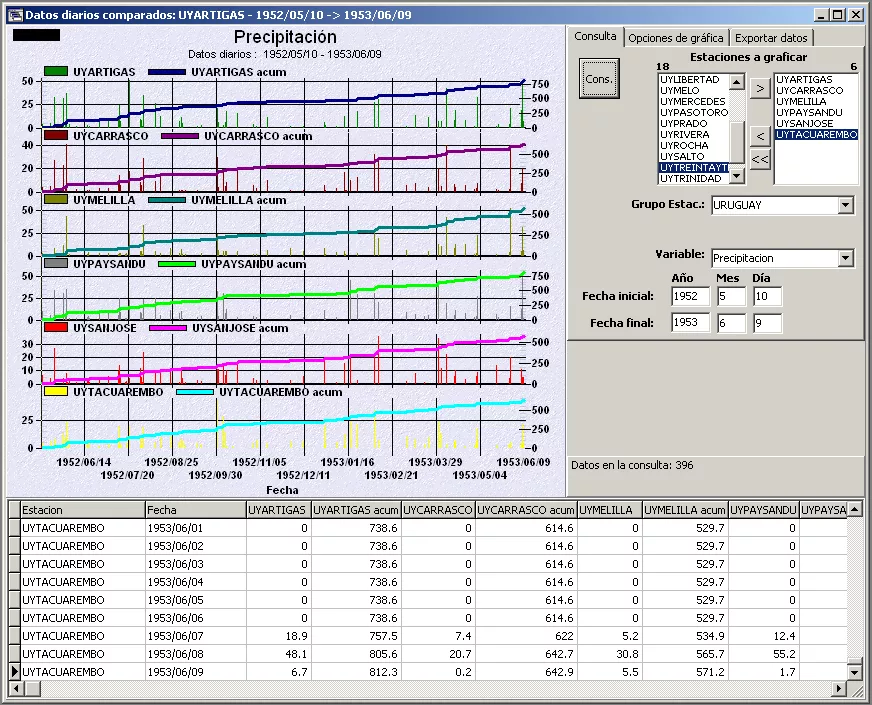 MCH Graphiques comparatifs