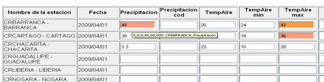 MCH Reglas de validación de datos