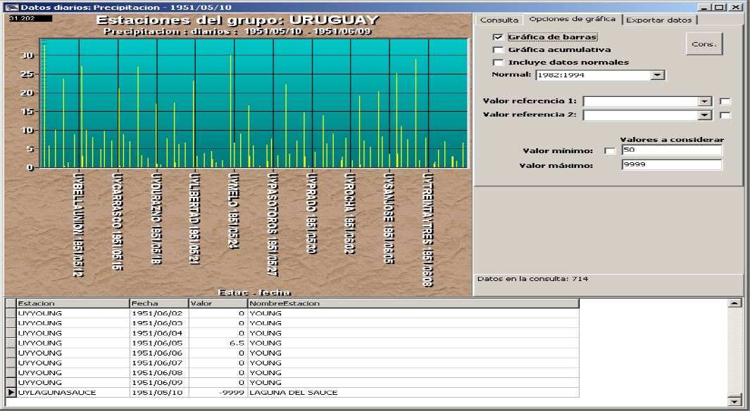 MCH Datos en Gráficas